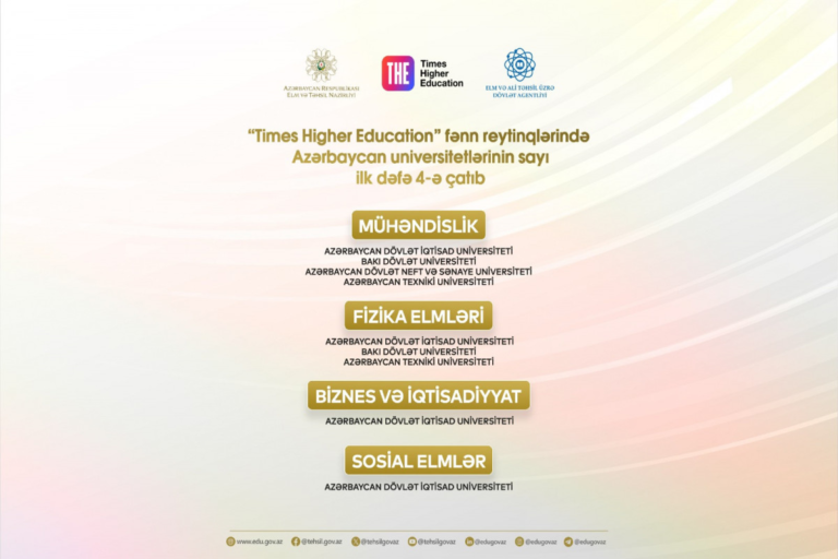 “Times Higher Education” reytinqlərində Azərbaycan universitetlərinin sayı 4-ə çatıb