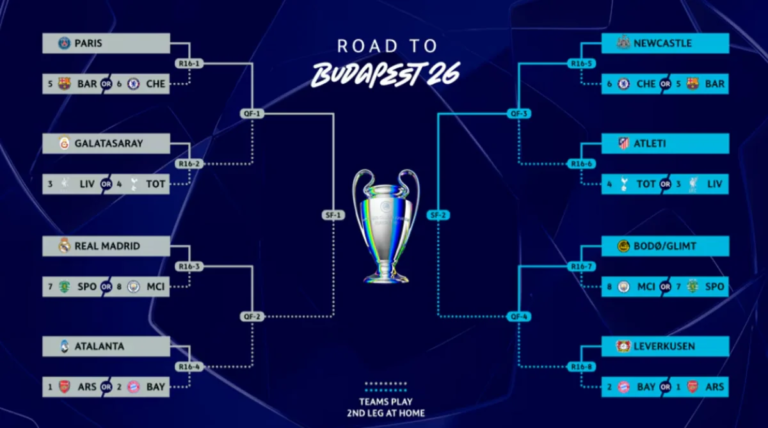 UEFA Çempionlar Liqasında 1/8 final mərhələsinin püşkü atılır